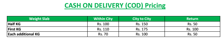 cash on delivery pakistan pricing